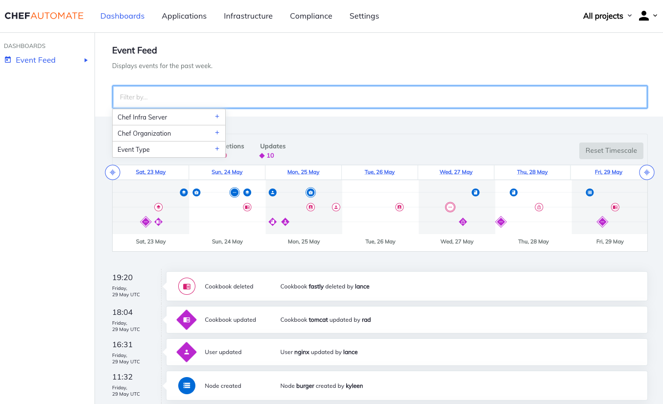 Chef Automate Event Feed showing recent events in your Chef infrastructure.